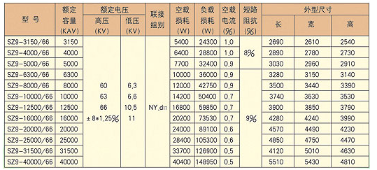 成套高遼寧低壓開(kāi)關(guān)柜廠家