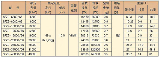 成套高遼寧低壓開(kāi)關(guān)柜廠家
