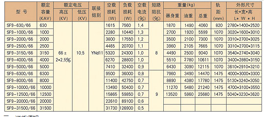 成套高遼寧低壓開(kāi)關(guān)柜廠家